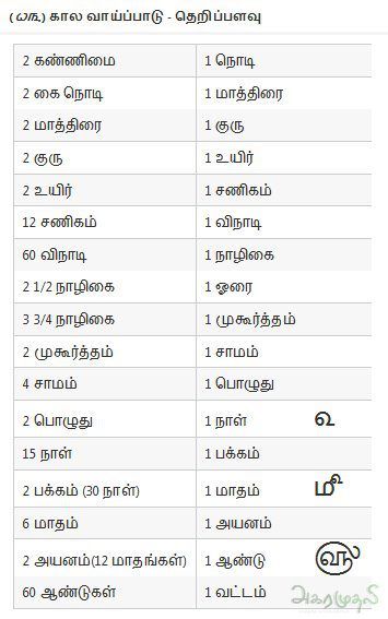 tamil grammar pdf